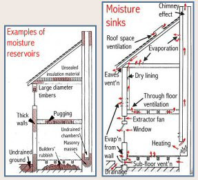Adept UK Damp & Decay
